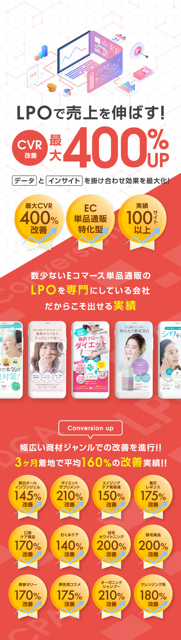LPOで売上を伸ばす！CVR改善平均160%以上