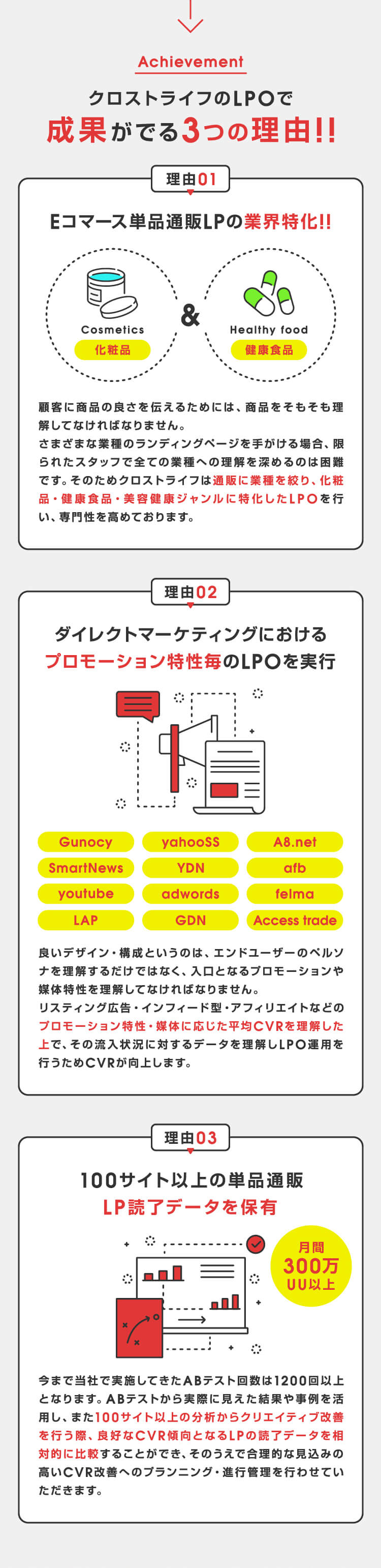 クロストライフのLPOで成果が出る3つの理由！！